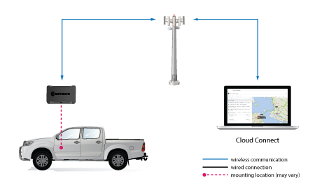solutions-overview-fuel-go-fuel-ring-antenna